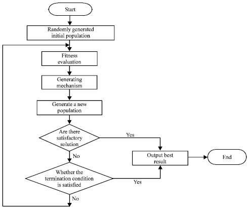 Image for - Improvement of DV-Hop Localization Based on Evolutionary Programming Resample
