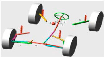 Image for - Study on Electric Power Steering System based on ADAMS and MATLAB