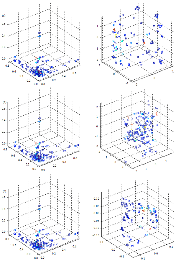 Image for - Dimensionality Reduction for Classification of Blind Steganalysis