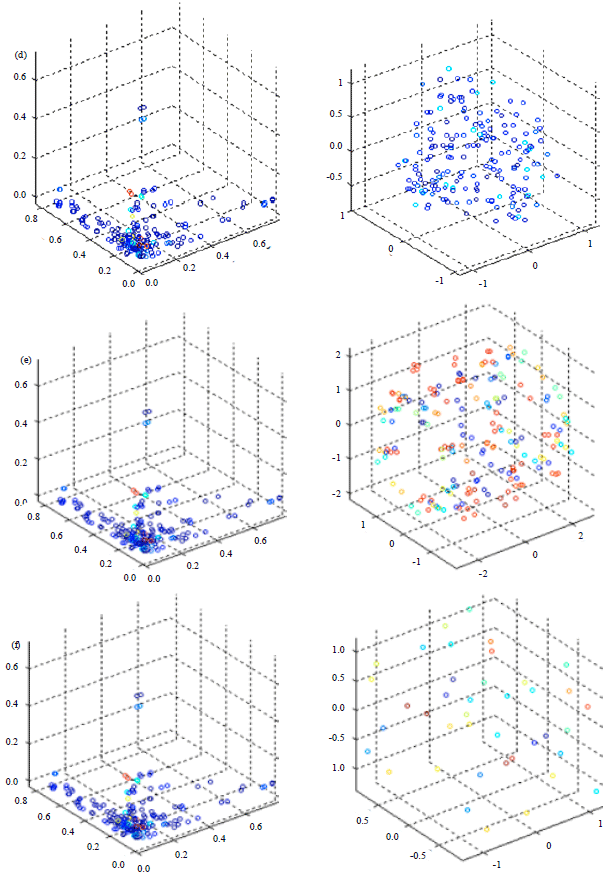 Image for - Dimensionality Reduction for Classification of Blind Steganalysis