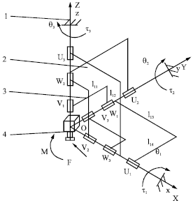 Image for - Dynamic Modeling and Analysis of a Novel 3-RRR Parallel Shoulder