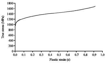 Image for - Implicit Algorithm of Hybrid Hardening Elastic-Plastic Constitutive Relation  and its Application in Autofrettage Residual Stress Analysis