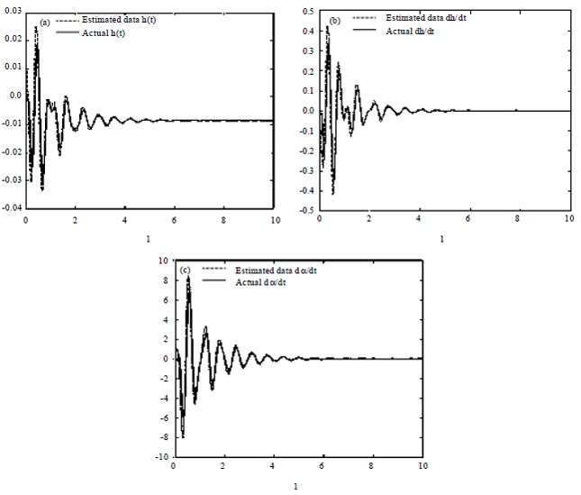 Image for - Aeroelastic Dynamic Response and Control of an Airfoil Section with Hysteresis Nonlinearity
