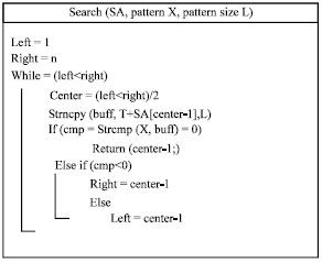 Image for - Parallel Optimization of String Mode Matching Algorithm Based on Multi-Core Computing