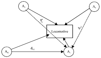 Image for - Research of Underground Mine Locomotive Positioning Algorithm Based on RSSI