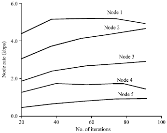Image for - Node Resource Optimization Algorithm Based on Wireless Network