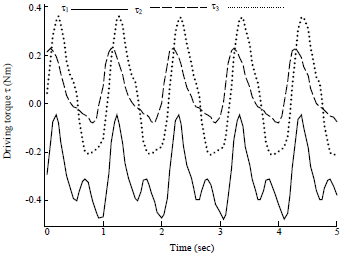 Image for - Dynamic Modeling and Analysis of a Novel 3-RRR Parallel Shoulder