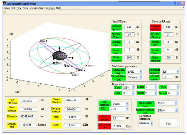 Image for - Design and Implementation of the Inter-Satellite Link Budget Software