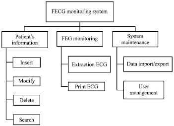 Image for - A Fetal ECG Extraction System Based on Blind Extraction Method