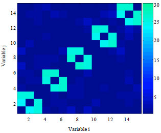 Image for - Comparison of Effects of Different Learning Methods on Estimation of Distribution Algorithms
