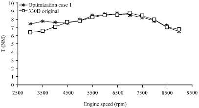 Image for - Study and Application of Performance Optimization for General Purpose Engine Based on GT-Power Software