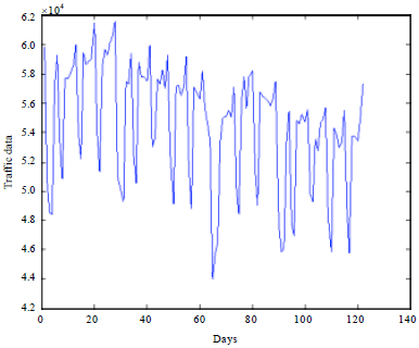 Image for - Forecasting of Telephone Traffic Based on EMD and Gaussian Process-Gray