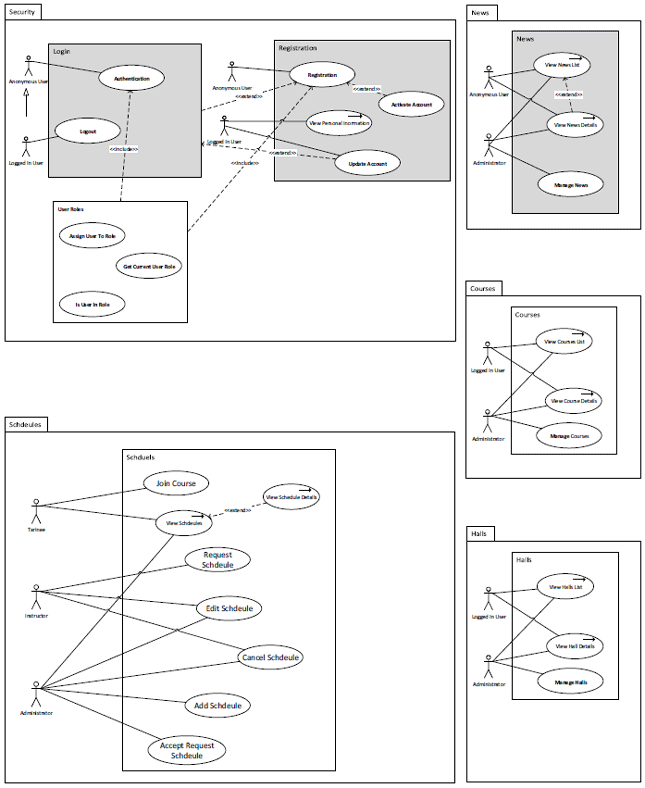 Image for - A Systematic Approach for Reusing Web System Using UML-based Web Engineering