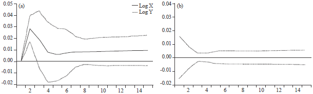 Image for - Numerical Computation of the Fluctuations of Commercial Housing Prices and Disposable Incomes of Urban Residents Based on the VAR and LSE Models