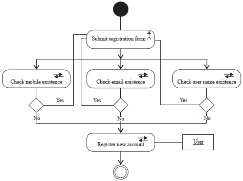 Image for - A Systematic Approach for Reusing Web System Using UML-based Web Engineering