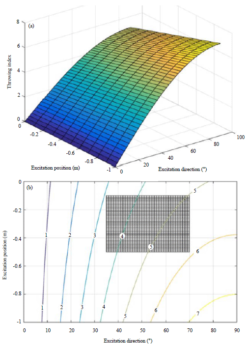 Image for - Dynamical Model and Simulation on Variable Linear Shale Shaker
