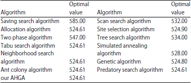 Image for - A Routing Optimization Adaptive Hybrid Genetic AlgorithmResearch