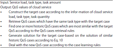 Image for - Research on Dynamic Prediction Method of QoS of Cloud Service