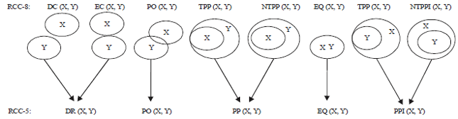Image for - An Intersection Model of RCC-5 for Spatial Relationships and its Application