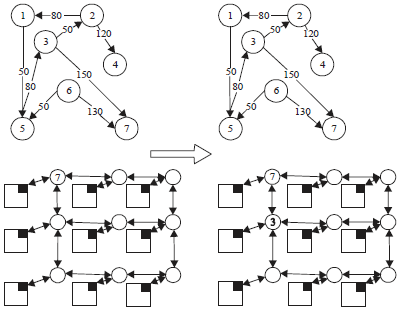 Image for - Hybrid Quantum Genetic Algorithm Used for Low-power Mappingin Network-on-chip