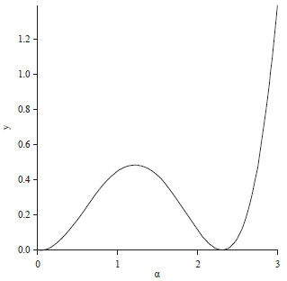 Image for - Calculation of VOCS Diffusion Coefficient Based on Extremum-search Method