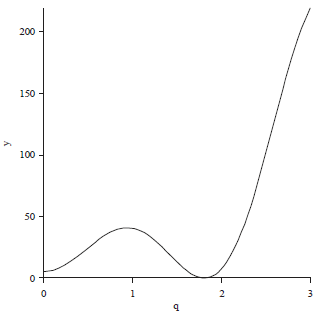 Image for - Calculation of VOCS Diffusion Coefficient Based on Extremum-search Method