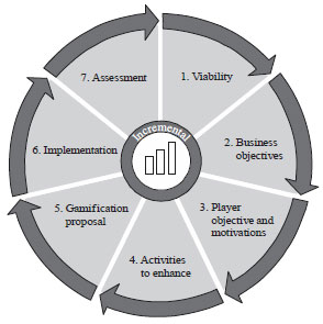 Image for - Software Process Improvement Frameworks as Alternative ofCMMI for SMEs: A Literature Review