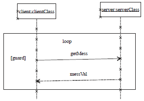 Image for - Research of Operation Semantic and PI Transformation Based on UML Sequence Diagrams