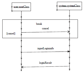 Image for - Research of Operation Semantic and PI Transformation Based on UML Sequence Diagrams