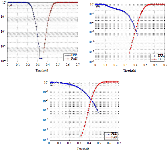 Image for - Strong Robustness Hash Algorithm of Speech Perception Basedon Tensor Decomposition Model