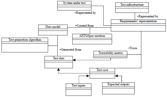 Image for - A Meta-Model for Model-Based Testing Technique: A Review