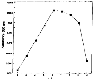 Image for - Studies on the Photometric Estimation of Citrate in Urine