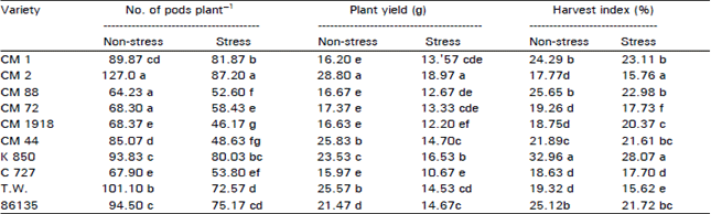 Image for - Differences in Drought Tolerance in Ten Chickpea Genotypes I-some Studies on Yield and Yield Components