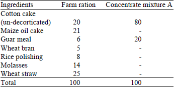 Image for - Study on Effect of Poultry-Litter-Based-Silage on Serum Chemistry of Fattening Lambs