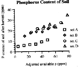 Image for - Studies on The Calibration Method For Phosphorus Application on Wheat
