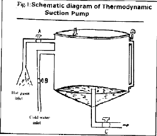 Image for - Development of A Low Energy Thermodynamic Water Suction Pump