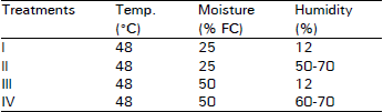 Image for - Relationship of Some Morpho-physiological Traits with Grain Yield in Maize