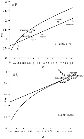 Image for - Inheritance Pattern of Cotton Seed Oil In Diverse Germplasm of Gossypium hirsutum L.