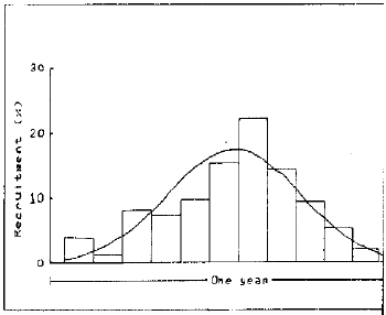 Image for - Population Dynamics of Tenualosa ilisha of Bangladesh Water