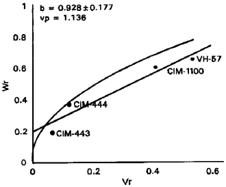 Image for - Gene action study in some fibre traits in cotton (Gossypium hirsutum L.)
