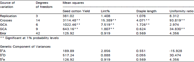 Image for - Estimates of Combining Ability and Genetic Parameters for Yield and Fibre Traits in Upland Cotton