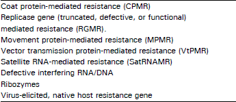 Image for - Pathogen-Derived Resistance Against Plant Viruses: Postscript and Prospects