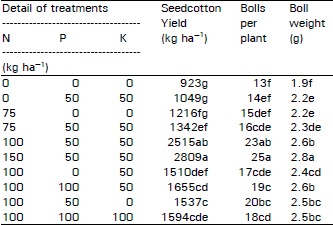 Image for - Response of Cotton to Various Doses of NPK Fertilizers
