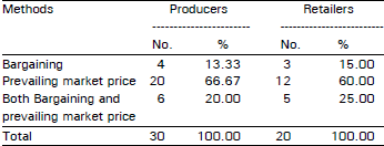 Image for - Marketing System of Broiler in Gazipur District: The Intermediaries and Their Costs, Margins and Profits