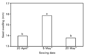 Image for - The Influence of Sowing Dates and Nitrogen Fertilizer on the Productivity of Plantago ovata