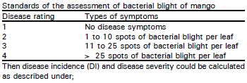 Image for - Assessment Keys for Some Important Diseases of Mango
