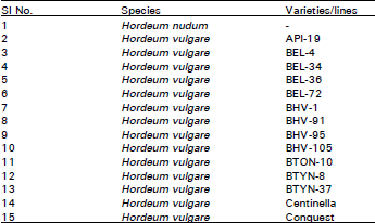 Image for - Metroglyph Analysis in Two Species of Hordeum
