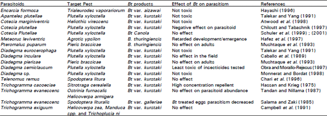 Image for - Genetic Diversity of Bt Resistance: Implications for Resistance Management