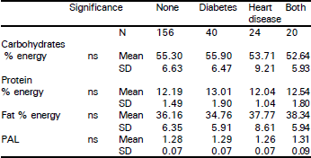 Image for - Relation Between Family Disease History and Risk for Diabetes and Heart Diseases in Pakistani Children