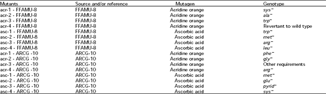 Image for - Mutagenicity of Acridine and Ascorbic Acid in Rhizobia of Legume Trees